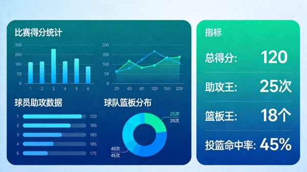 体育数据分析界面展示比赛统计图表与指标数据